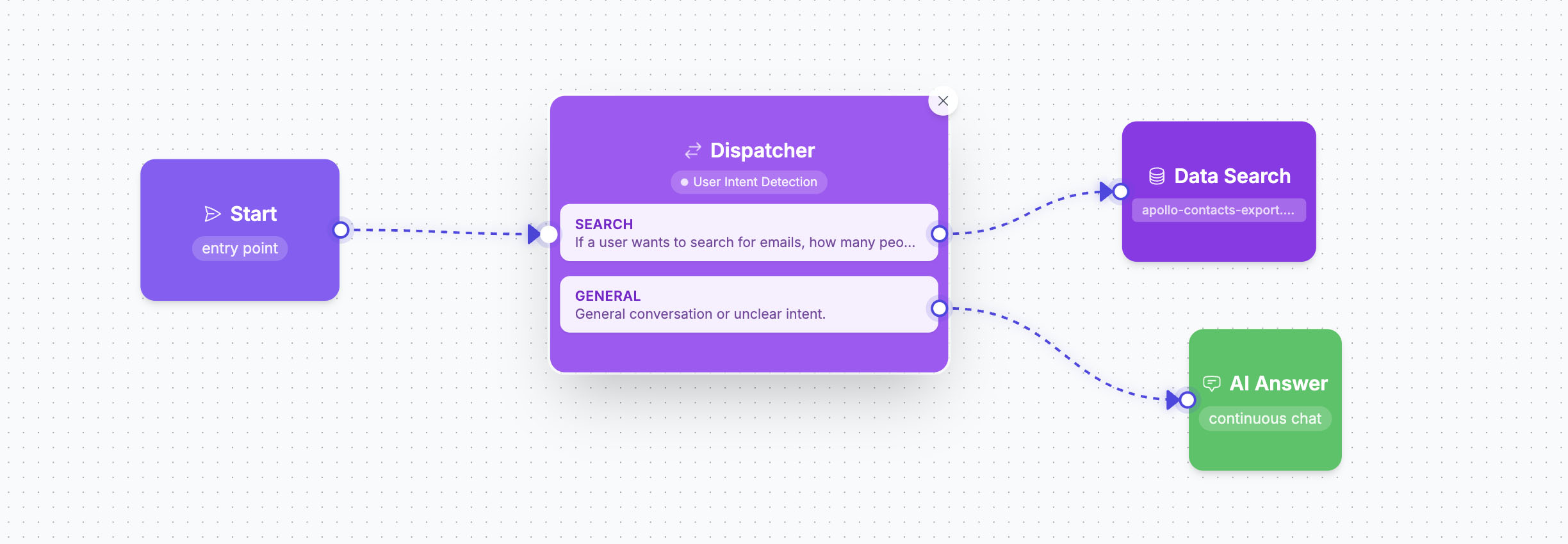 dispatcherflow